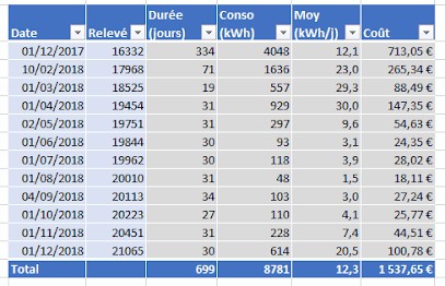 Burland.net, Expert-Comptable à Salernes